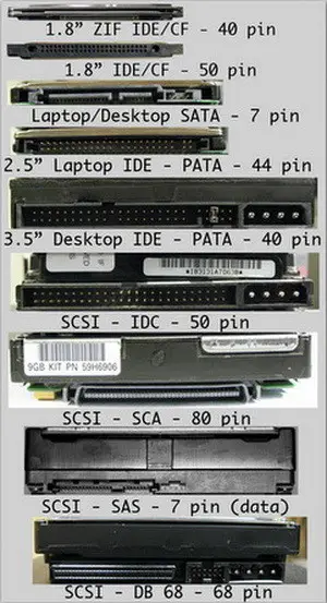 Types Of Hard Drive Connections