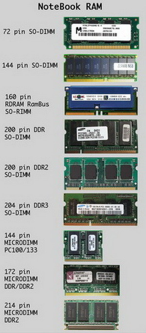 Computer Ports - Name and Location Of Connections On Computer