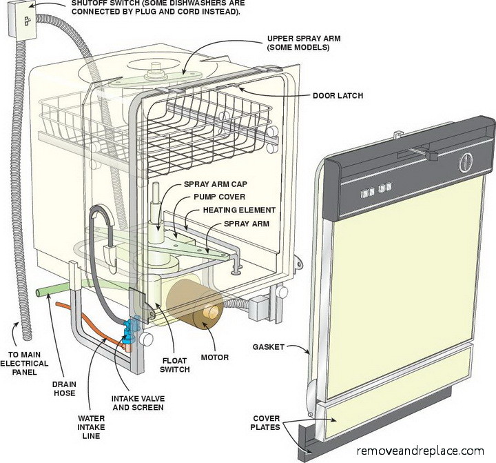 How To Load A Dishwasher Diagram