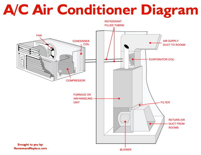 What To Check If Your Home A/C Unit Is Constantly Running ... york condenser wiring diagrams 