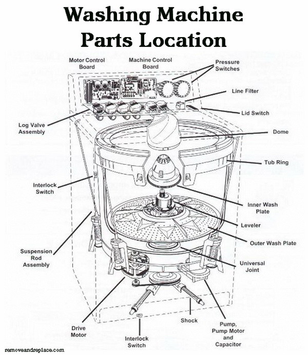 washing machine schematic diagram