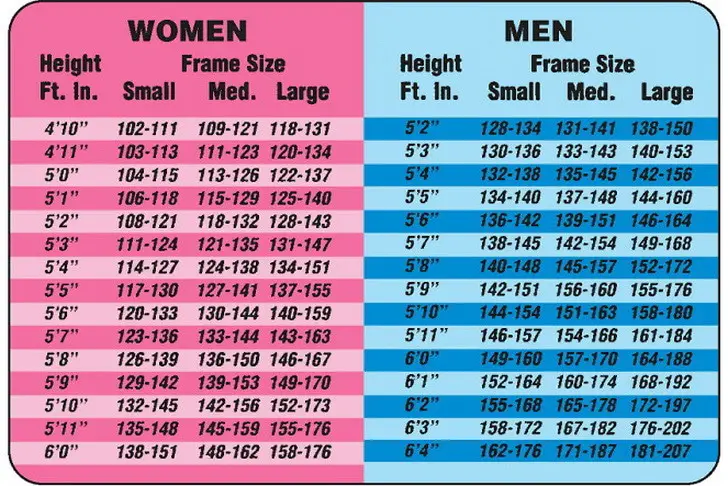 height to weight chart