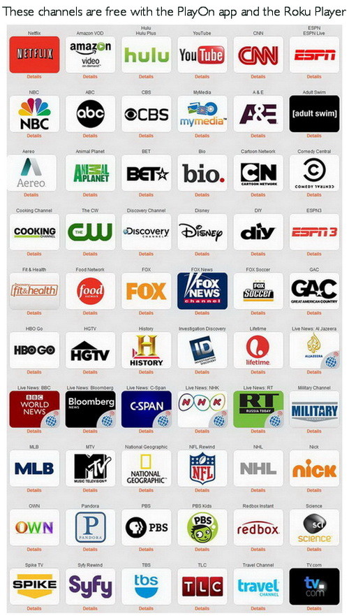 Printable Roku Channel List