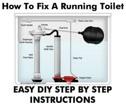 how-to-stop-a-toilet-that-keeps-running-diy-family-handyman