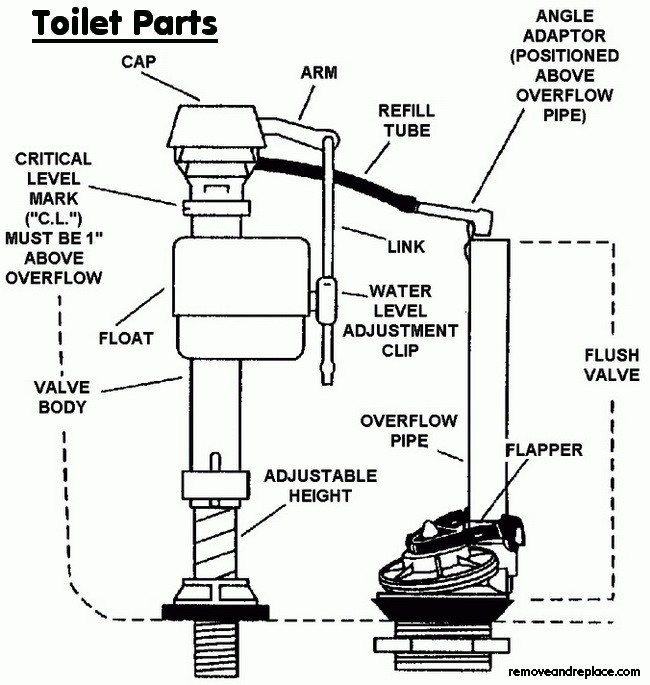 How To Fix A Toilet That Is Constantly Running - DIY Toilet Repair Step