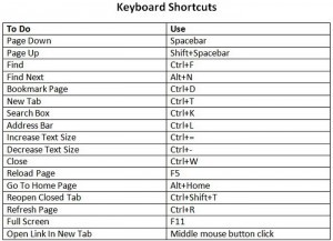 webstorm keyboard shortcuts