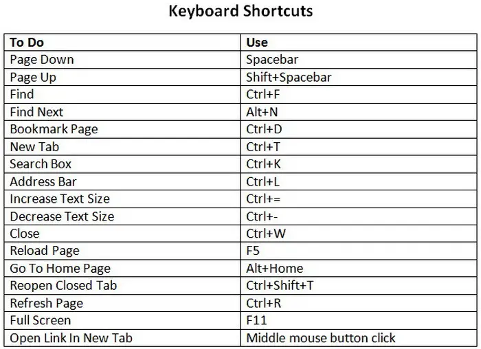 web keyboard shortcuts