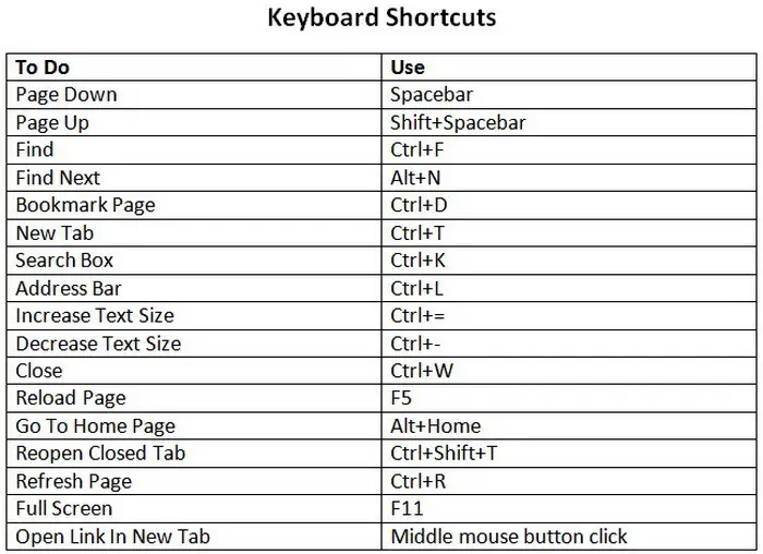 how to search a page shortcut