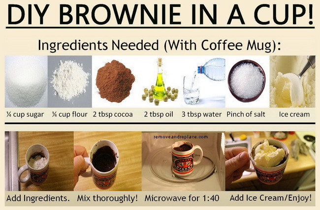 Image for coffee mug brownie