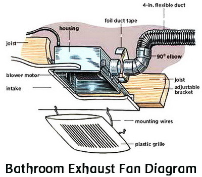 How To Replace A Noisy Or Broken Bathroom Vent Exhaust Fan ... bathroom wiring diagram with vent 