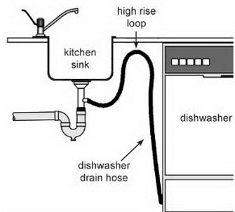 dishwasher_drain_hose