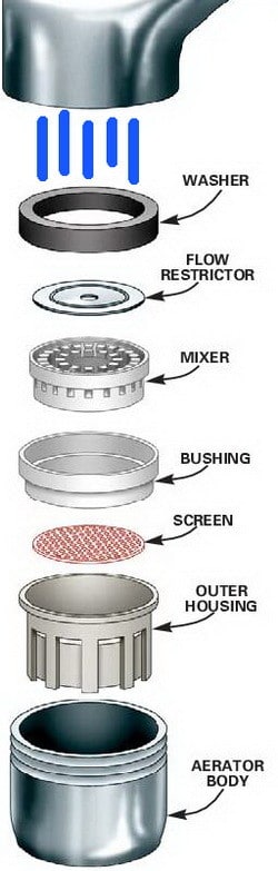 faucet aerator parts breakdown