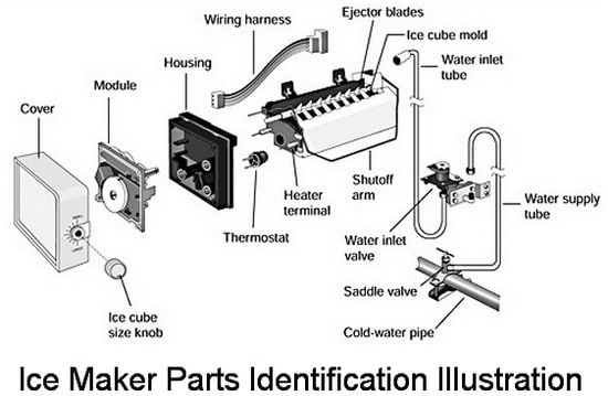 Kenmore Ice Maker Wiring Diagram from removeandreplace.com