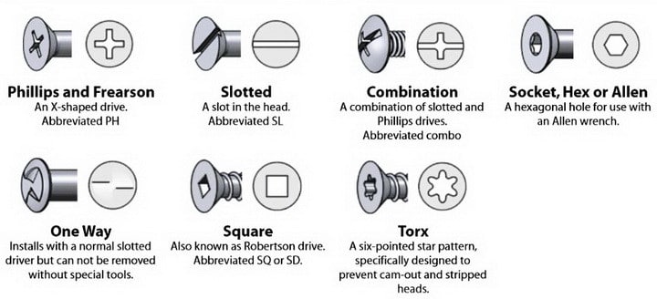 Cheat Guide Chart - Bolts, Screws, Washers, Nuts, Drive ...