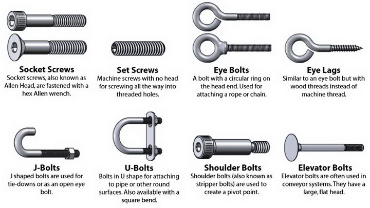 all types of screws