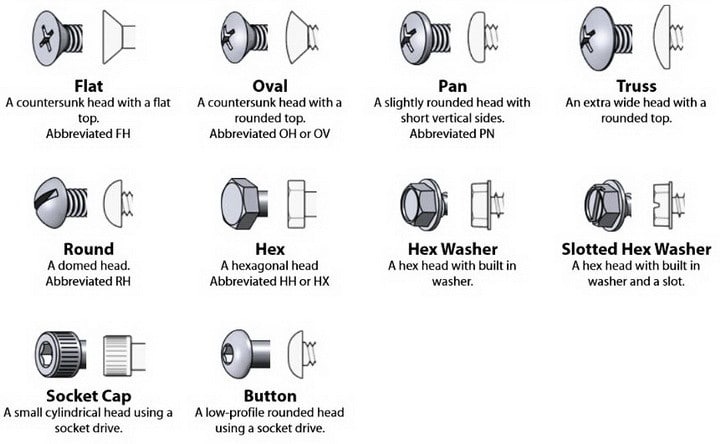 Ikea Screw Size Chart