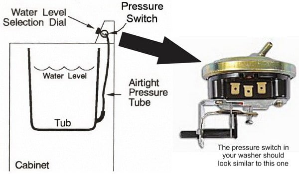 washer pressure switch location