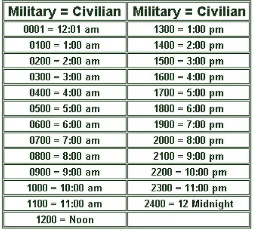 how-to-convert-military-time