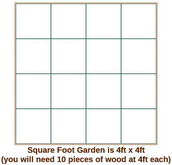 How To Build A Square Foot Garden Easy Do It Yourself