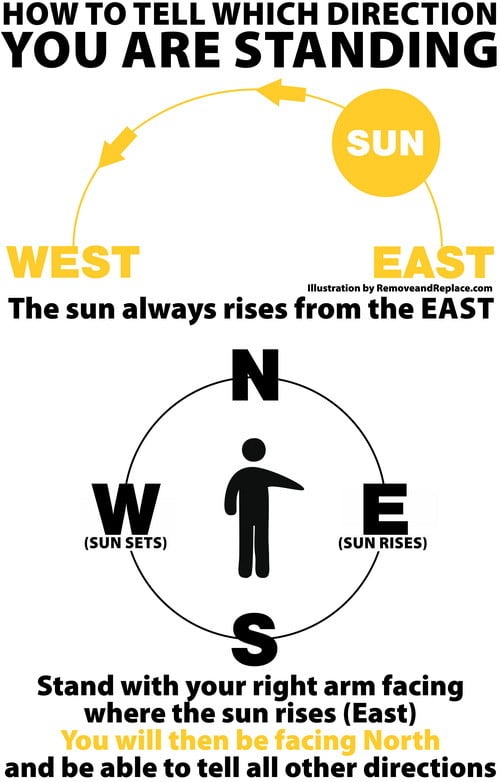 how to check direction in compass