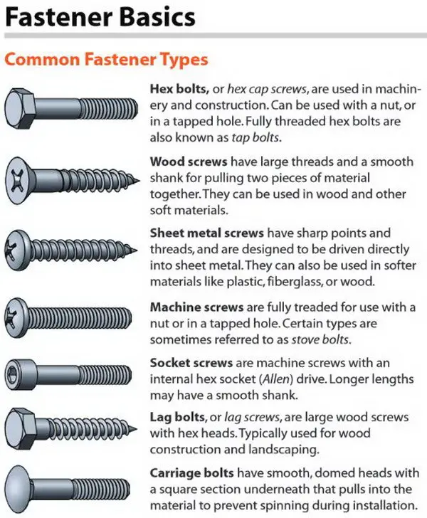common fastener types 3