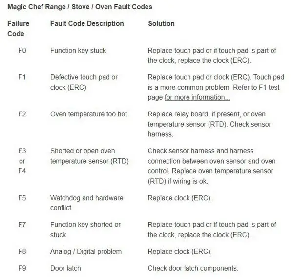 magic chef error codes oven