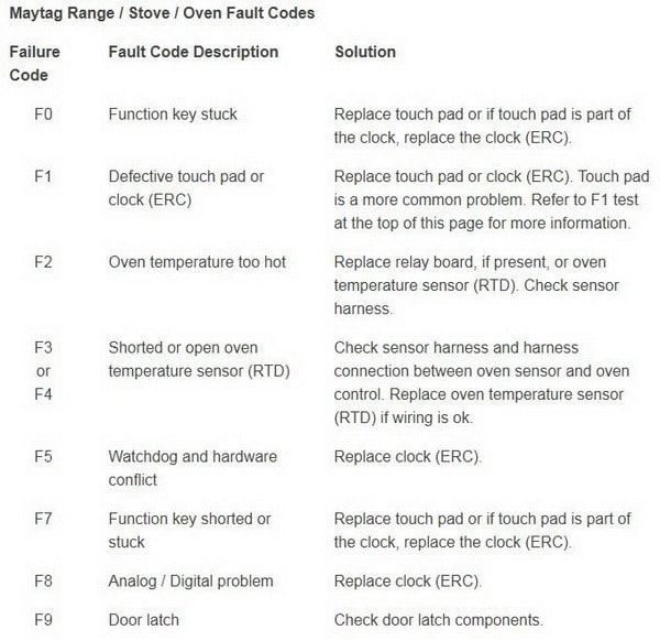 Electric Oven Will Not Heat