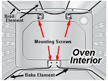 Oven Range Makes Clicking Sound, Power Flickers, Does Not Heat