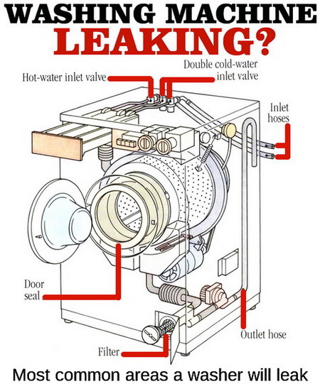 washing machine leaking from bottom left