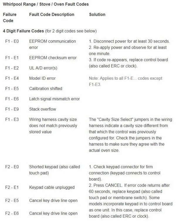 oven error codes whirlpool code range fault kenmore troubleshooting heat stove electric remove flickers clicking sound makes power does