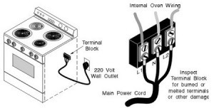 Oven Range Makes Clicking Sound, Power Flickers, Does Not Heat ...