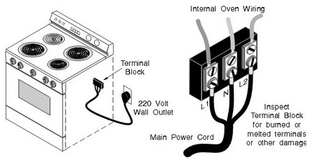 Oven Range Makes Clicking Sound, Power Flickers, Does Not ... wiring diagram for electric wall clock 