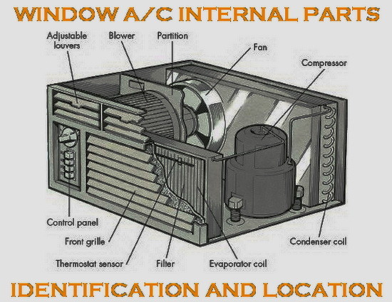 My Window AC Unit Has Stopped Working How Do I Fix This?