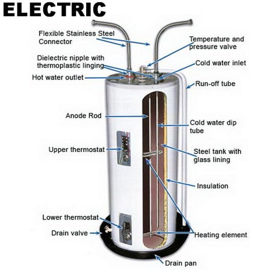 Electric Hot Water Heaters Repair And Pictures 120