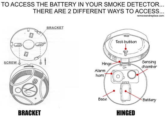 detector