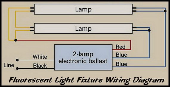 How To Repair Fluorescent Light Fixtures ... wiring 4 bulb fluorescent lights 