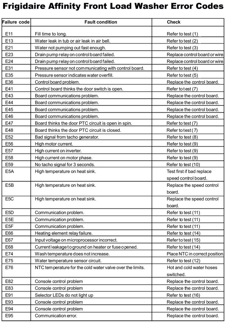 Frigidaire Affinity Front Load Washer Error Codes