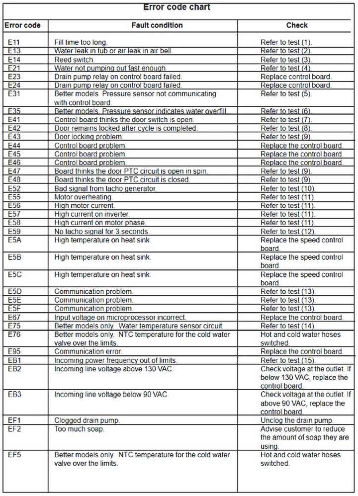 Frigidaire Washer Error Code Chart