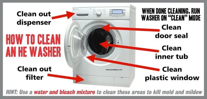how to clean a high efficiency washer