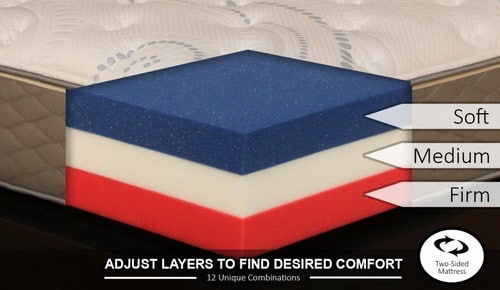 DreamFoam Bedding 12-in-1 Customizable Mattress Queen