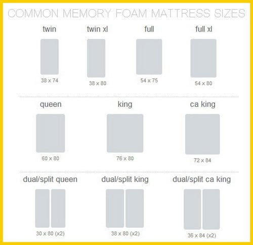 common-memory-foam-mattress-sizes