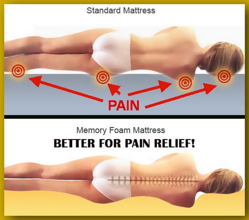 memory-foam-mattress-body-pain-comparison