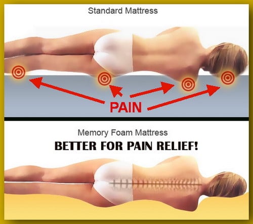 tempurpedic mattress good for back pain