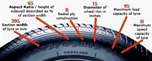 Car Tire Numbers Explained - What Do The Numbers Mean?