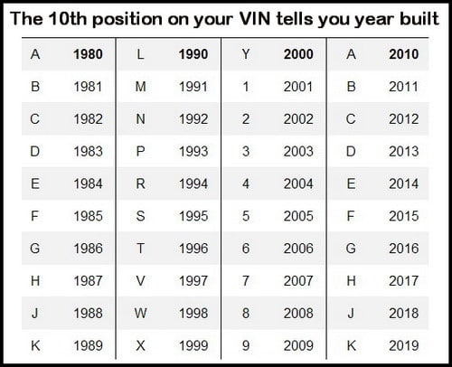 Honda vehicle identification number breakdown