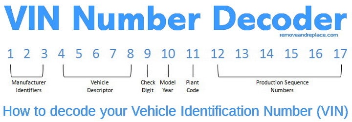 VIN Number Decoder | Vehicle Identification Number