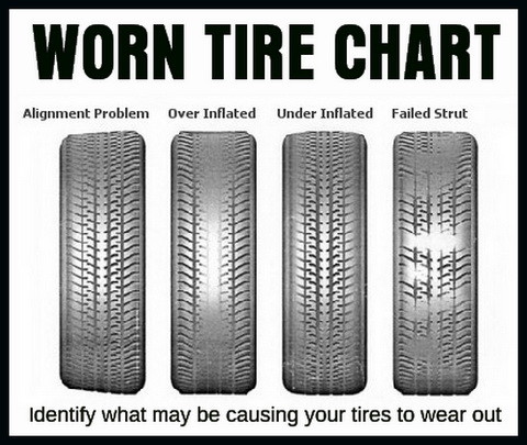 Tire Markings Chart