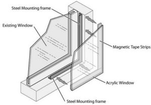 How To Soundproof A Window And Block Noise