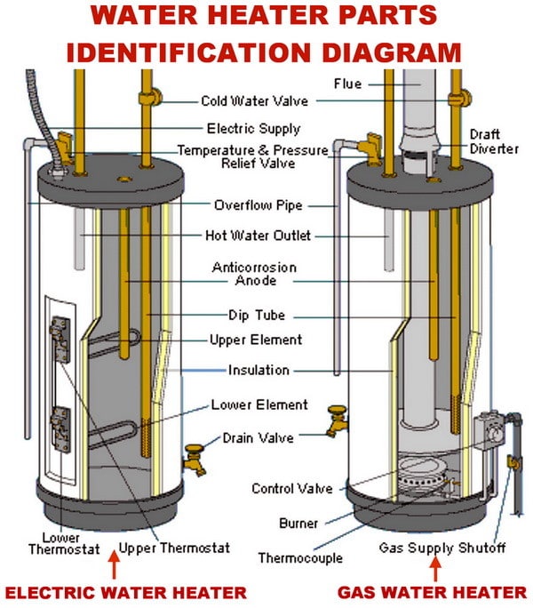 Whirlpool Water Heater Parts Diagram