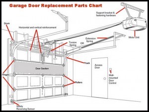 Garage Door Will Not Close All The Way - Leaves Gap At Bottom